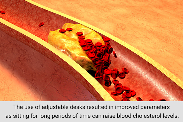 the use of adjustable desks can help reduce cholesterol levels