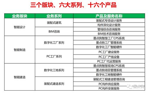 墨點狗獲36氪報道 AI驅動工程管理服務，如何重塑行業效率與協作
